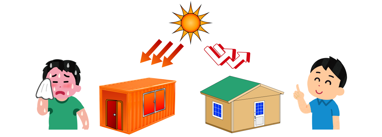 太陽熱が暑さの原因