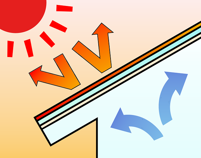 夏の太陽熱が屋根から室内に入り込むのを防止する効果もあります。