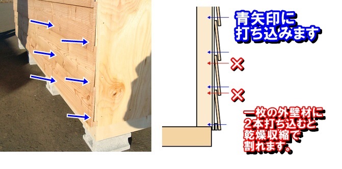 材長方向には何本かのビスで止めても良いのですが、幅方向には２本以上のビス釘でとめることはおすすめできません。