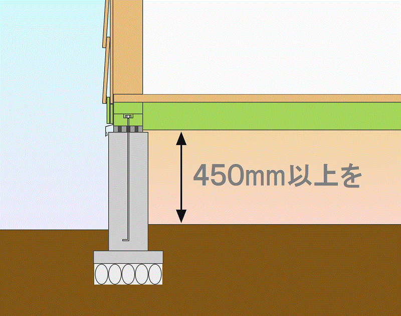 点検しにくく、薬剤散布がしにくい床下は、45cm以上の床下高を確保すると良いでしょう。